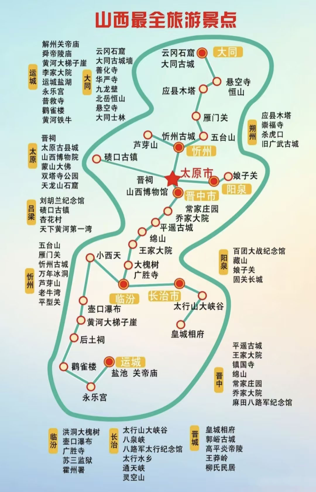 ɽ������ֲ����г̹���